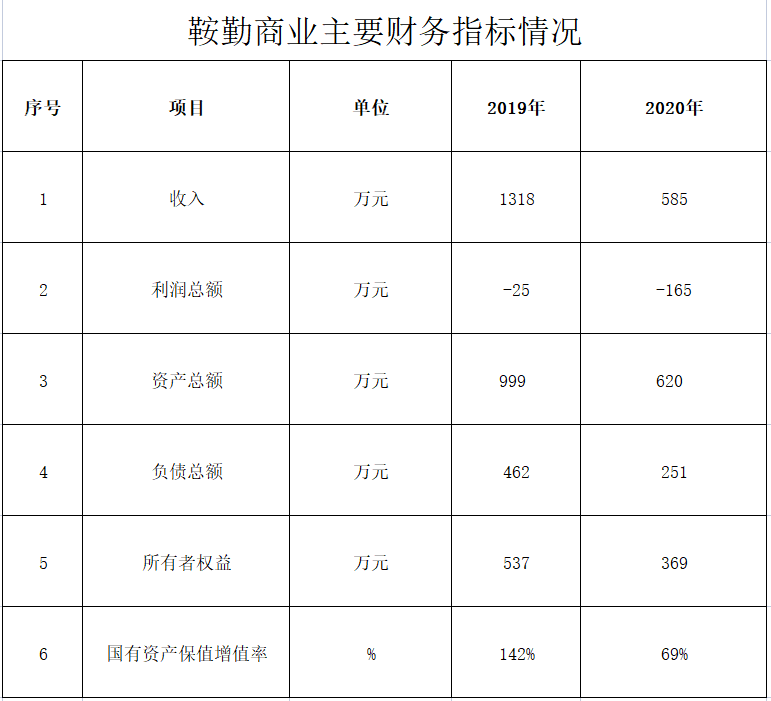 老街腾龙商业